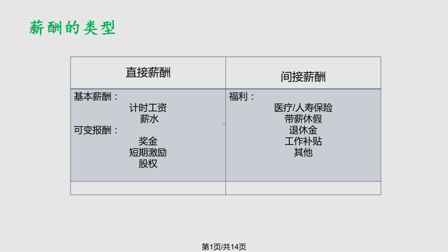 薪酬的本质课件.pptx_第1页