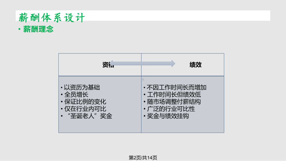 薪酬的本质课件.pptx_第2页