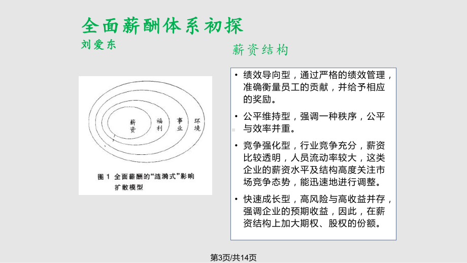 薪酬的本质课件.pptx_第3页