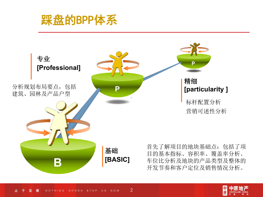 踩盘报告模版课件.ppt_第2页