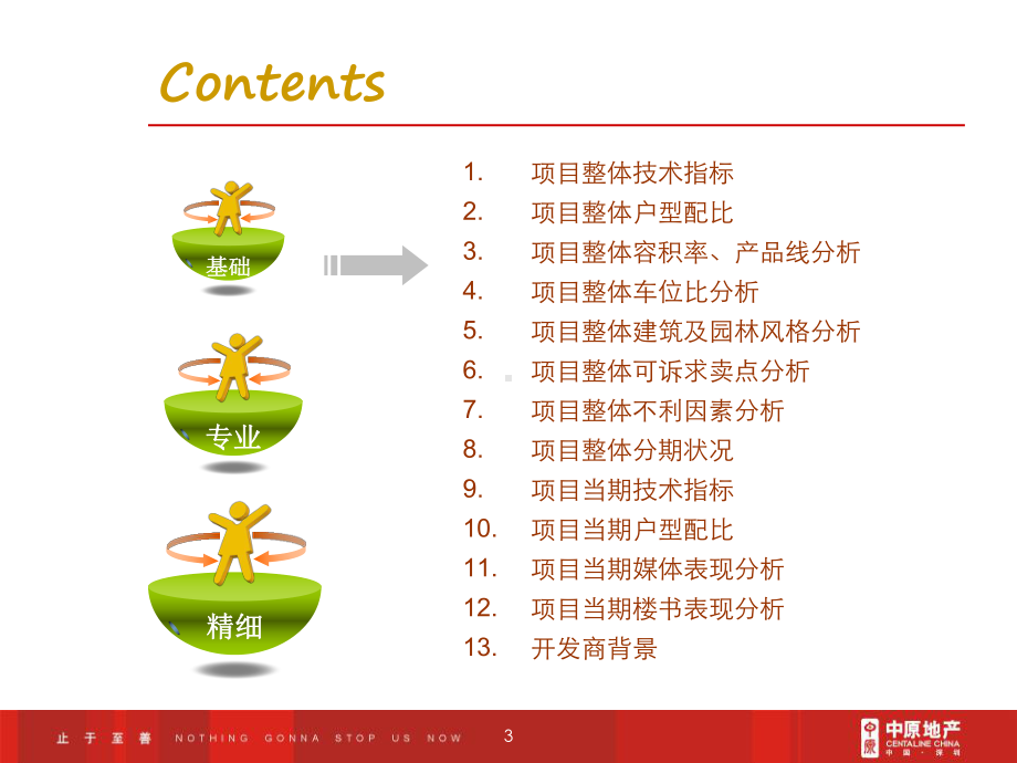 踩盘报告模版课件.ppt_第3页