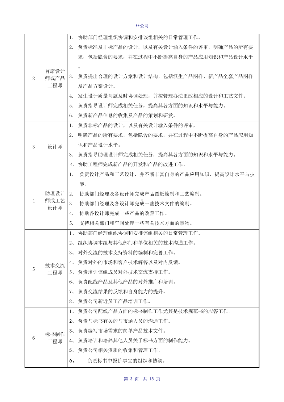 公司技术部考核管理制度(DOC 18页).doc_第3页