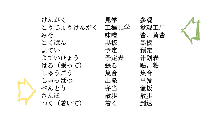 第一课 工場見学 学校新聞 ppt课件 (j12x1)-2023新人教版《初中日语》必修第二册.pptx_第3页