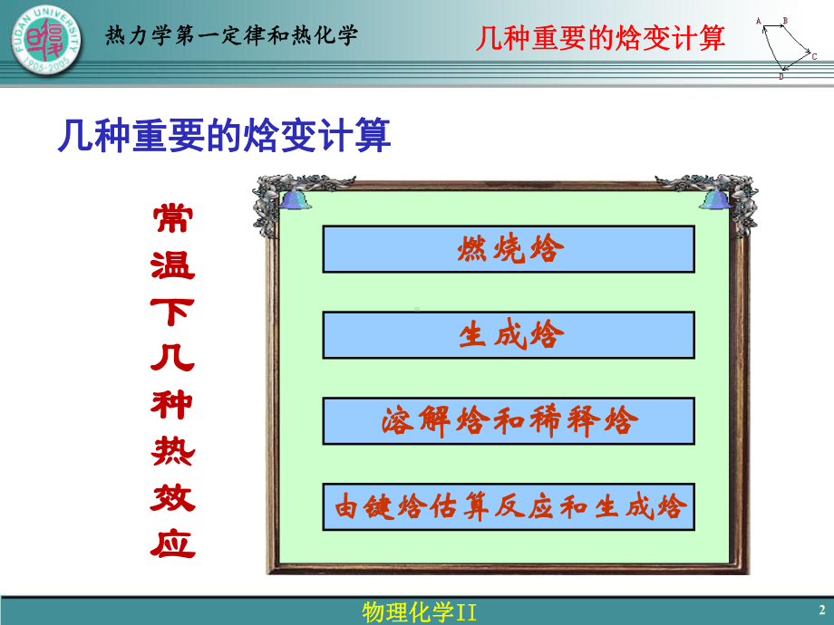 物理化学Ⅱ28-热力学第一定律和热化学(八)-几种重要的焓变计算课件.ppt_第2页