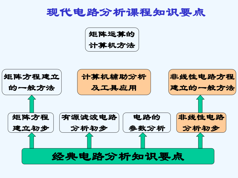 现代电路分析课件5.ppt_第2页