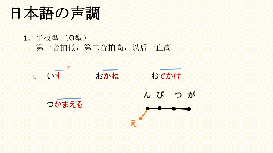 第12課 雨とあめ ppt课件 -2023新人教版《初中日语》必修第二册.pptx_第2页