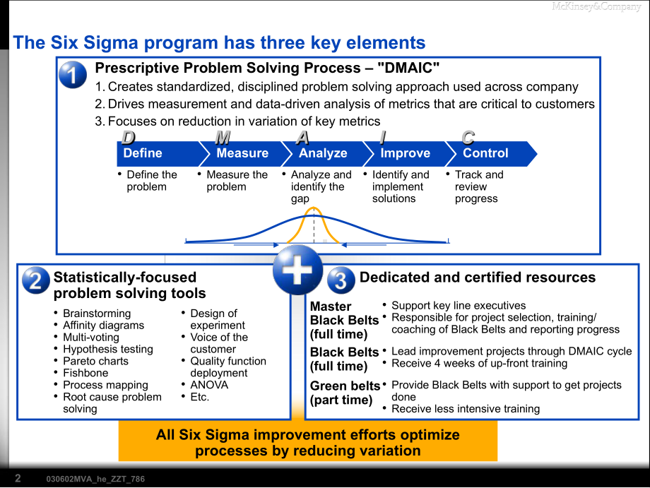 自我管理与提升麦肯锡SixSigmaLean课件.pptx_第3页