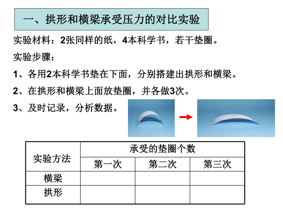 第3、4课时--拱形的力量和找拱形课件.ppt_第3页