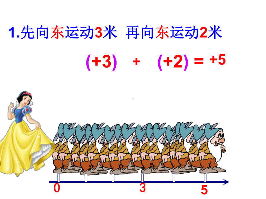 省赛公开课一等奖-有理数的加法课件.ppt_第3页