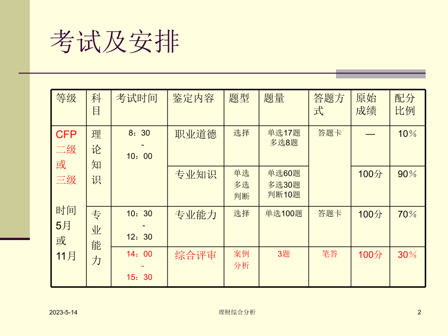 理财综合分析课件.ppt_第2页