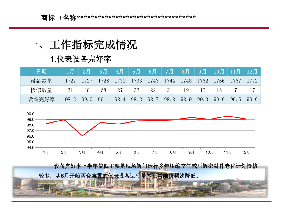 电仪年终总结分析课件.pptx_第3页