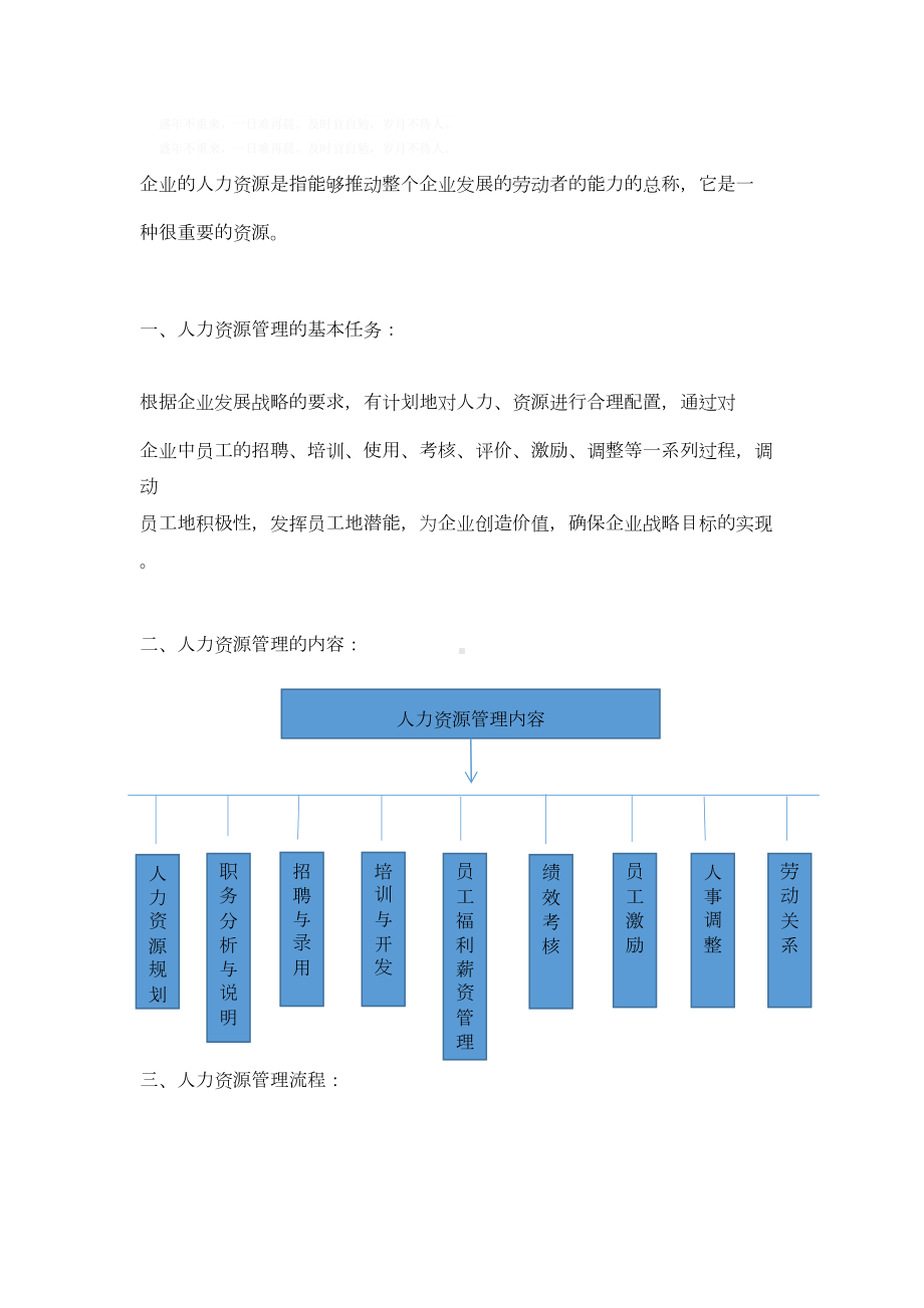 人力资源管理制度23955(DOC 14页).doc_第1页