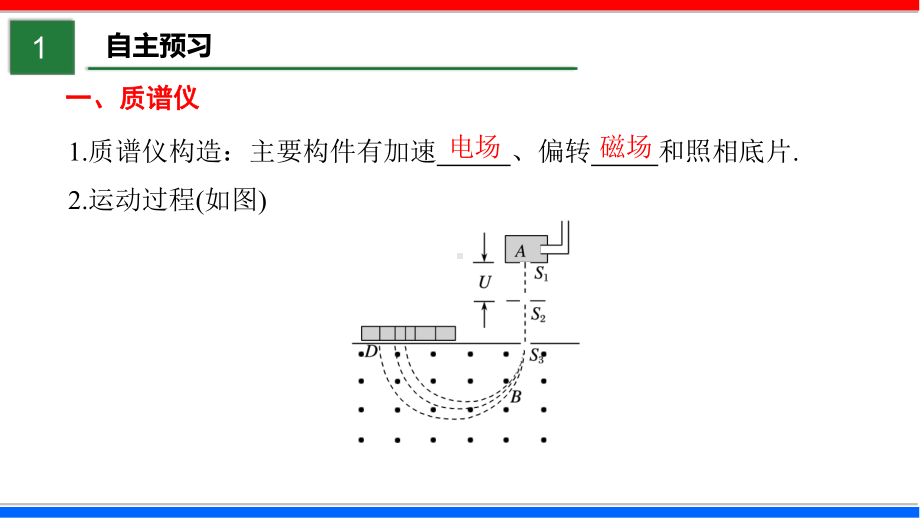 课时14-质谱仪与回旋加速器(课件)2020-2021学年高二物理(新教材人教版选择性必修第二册).ppt_第3页