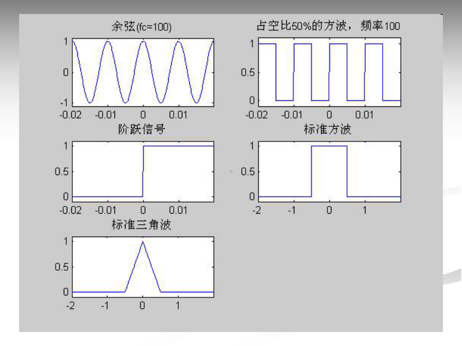 通信系统实验与设计课程实验题目课件.ppt_第3页