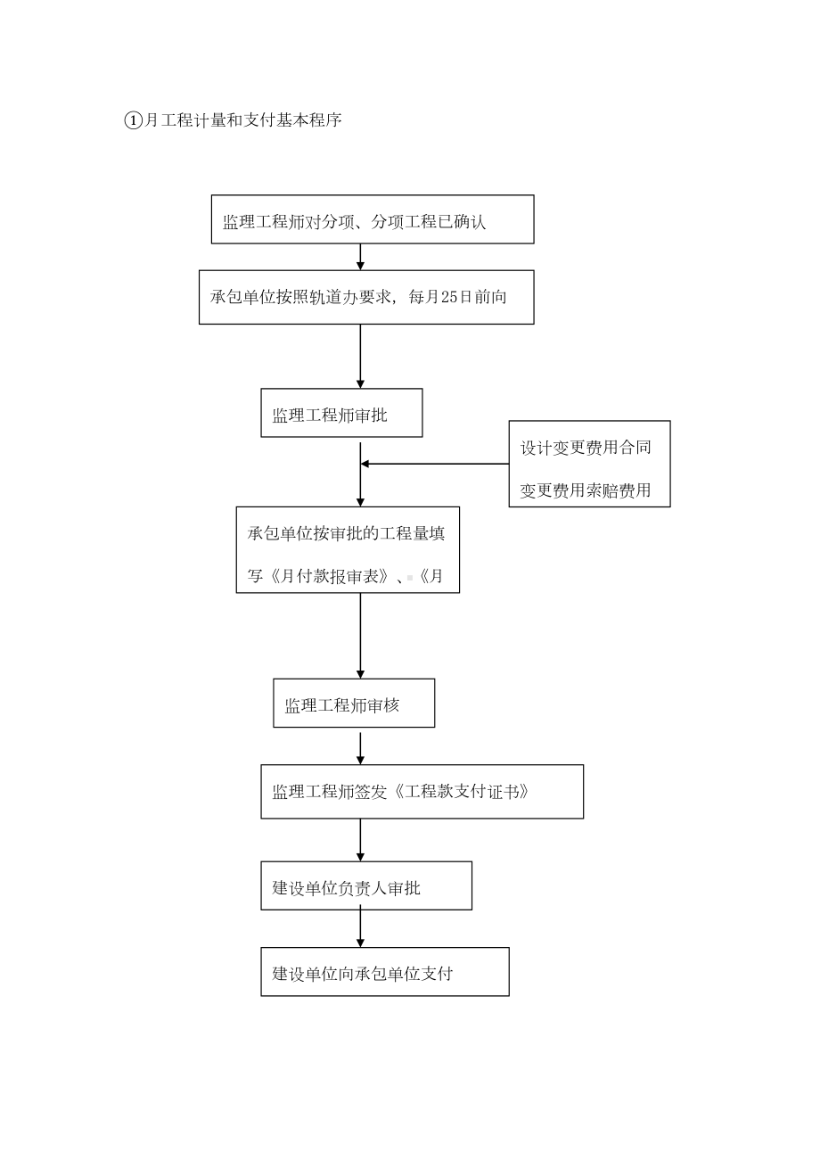 合同计量监理细则-样版10(DOC 10页).doc_第3页