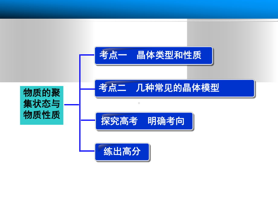 物质的聚集状态与物质性质-复习课件-鲁科版.ppt_第3页