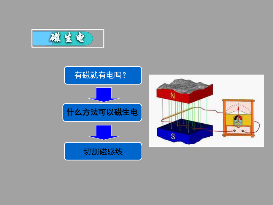 电磁感应现象-课件.ppt_第3页