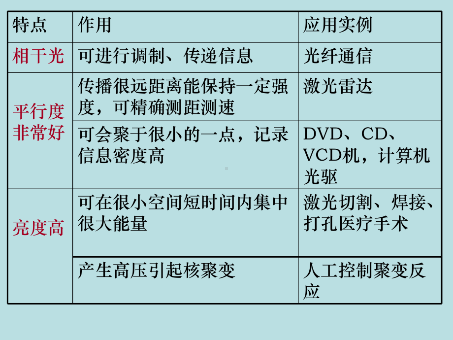 选修3第十八章激光课件.ppt_第2页