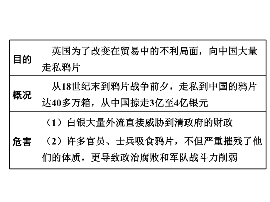 第一课鸦片战争课件.ppt_第3页