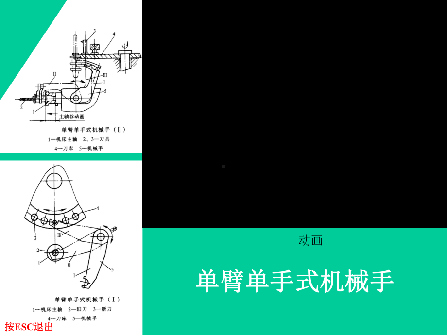 角度编码器安装形式课件.ppt_第2页