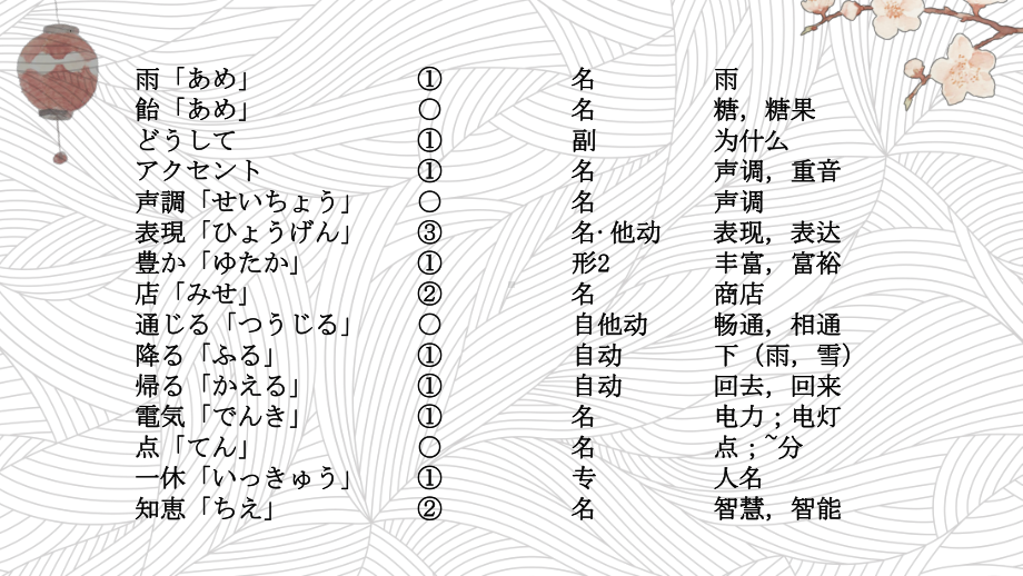 第四单元 第12課 雨とあめ ppt课件--2023新人教版《初中日语》必修第二册.pptx_第3页