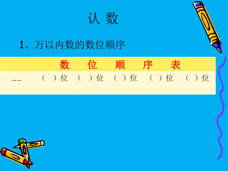 苏教版小学数学二年级下册第九单元《1、期末复习1：认数和有余数除法复习》2课件.pptx_第3页