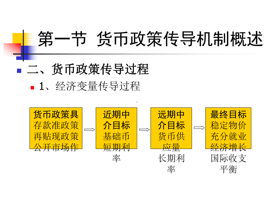 货币政策传导机制课件.ppt_第3页