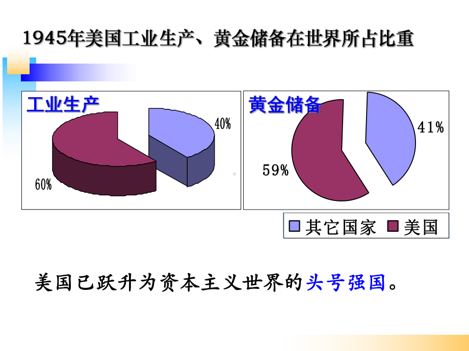 课战后资本主义世界经济体系的形成课件.ppt_第3页