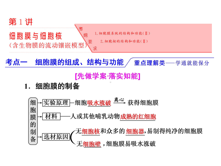 第1讲--细胞膜与细胞核课件.ppt_第2页