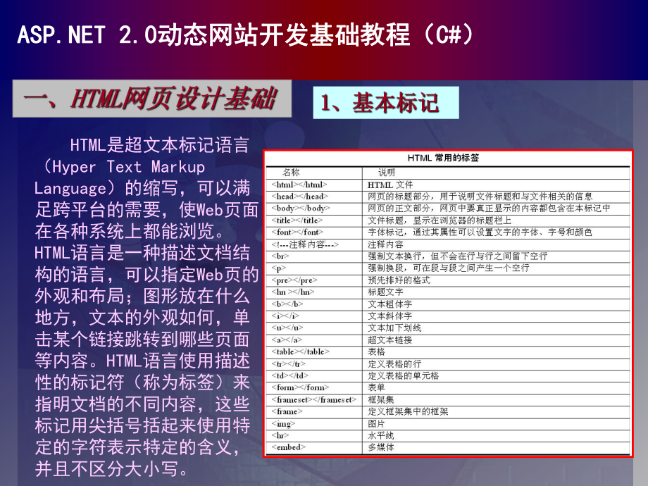 HTML和脚本语言.ppt_第2页