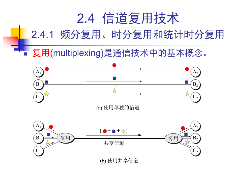 计算机网络技术-24-信道复用技术课件.pptx_第1页