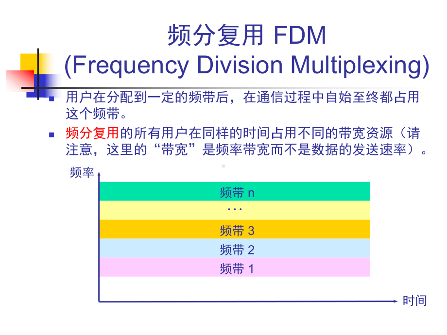 计算机网络技术-24-信道复用技术课件.pptx_第2页