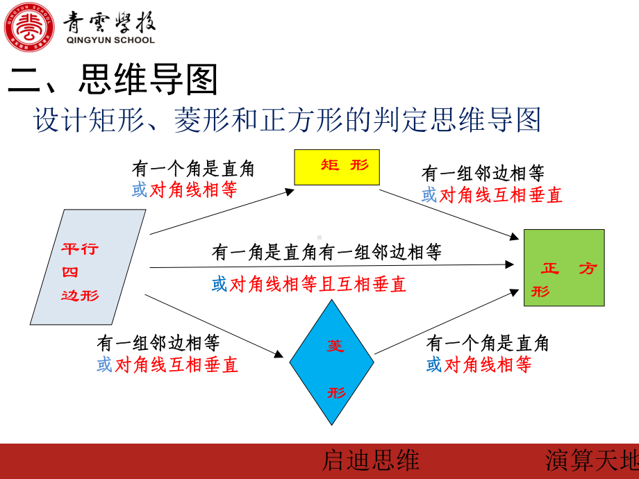 矩形、菱形和正方形课件.pptx_第3页