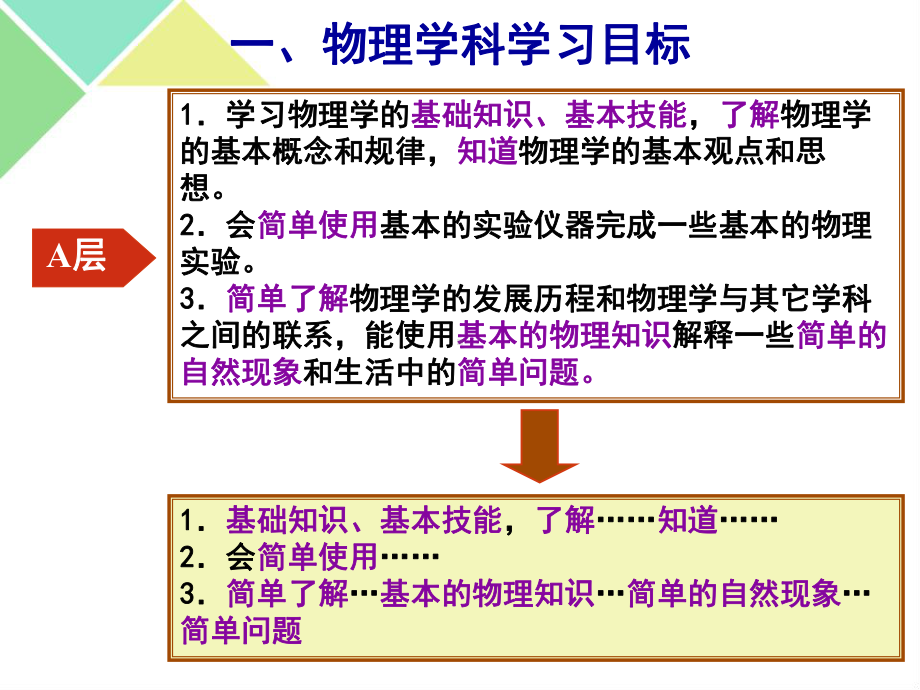 物理学科分层教学的实践与感悟课件.ppt_第3页