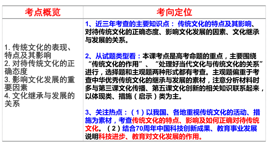 第四课-文化的继承性与文化发展-课件-2021届人教版高三文化生活一轮复习.pptx_第2页