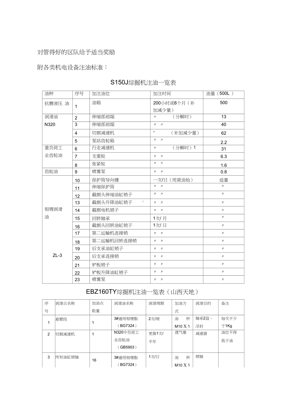 井下各类机电设备注油管理制度(DOC 13页).docx_第3页