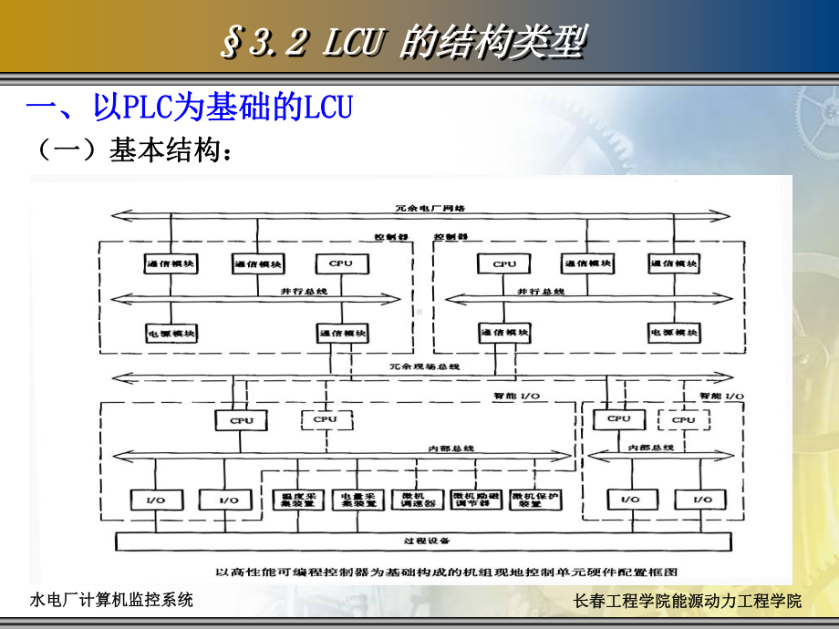 第章现地控制单元LCU课件.pptx_第3页