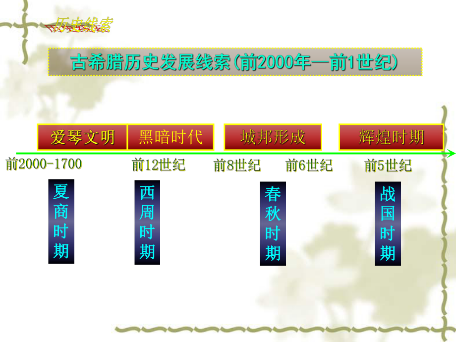 第5课-古代希腊民主政治课件.pptx_第2页