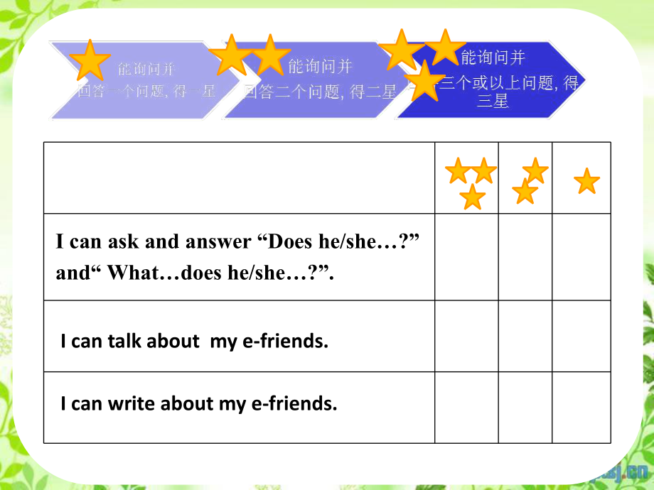 译林版小学英语五年级上册(5A)《Unit-6-My-e-friend》第四课时课件.ppt_第2页