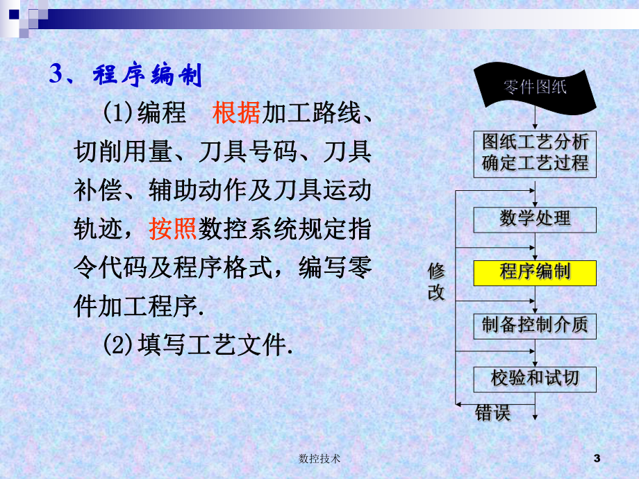 第章数控加工编程基础参课件.pptx_第3页