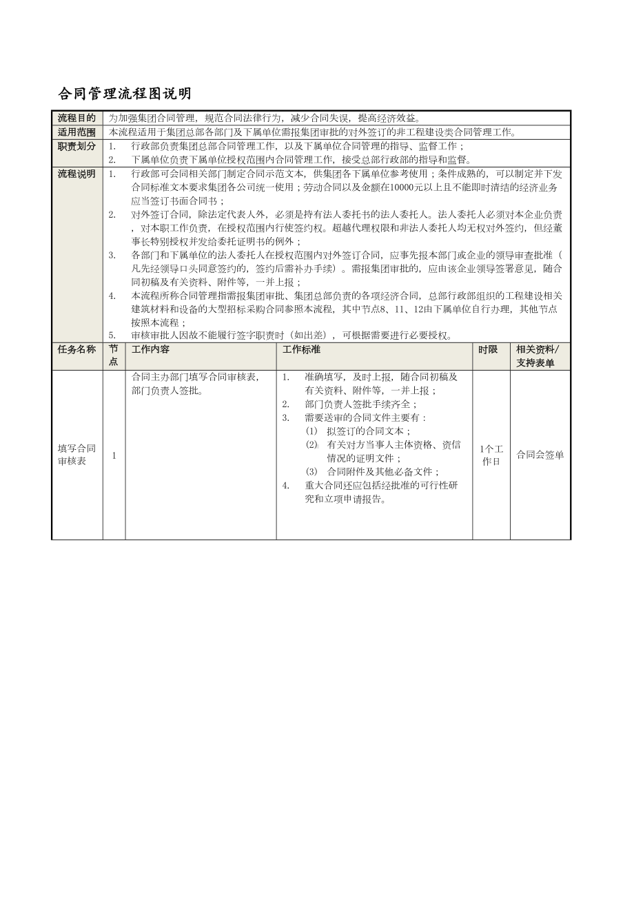 合同管理流程说明(DOC 9页).doc_第2页