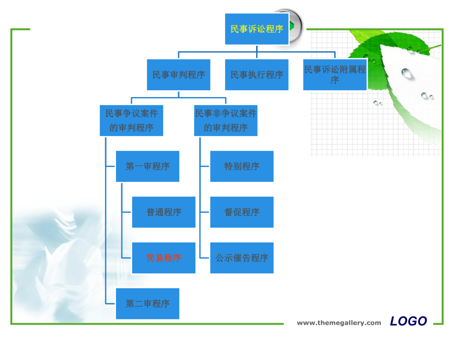 第十二章-第一审普通程序课件.ppt_第2页