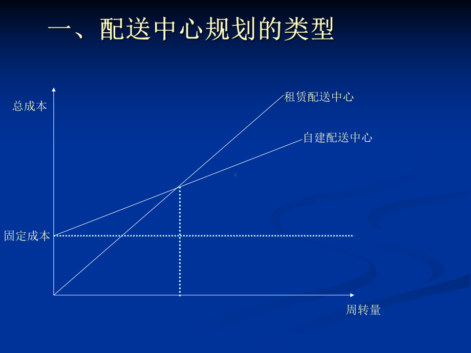 第二章-配送中心规划课件.ppt_第2页