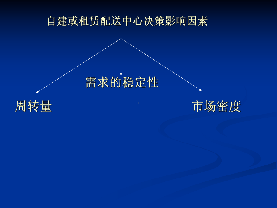 第二章-配送中心规划课件.ppt_第3页