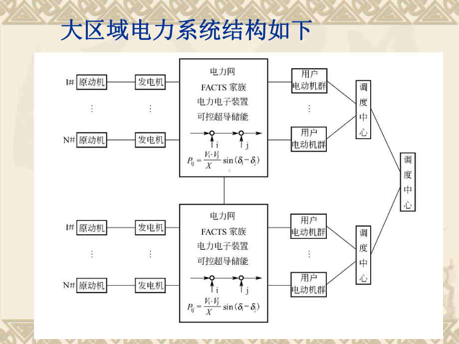 电力系统自动化发展趋势课件.pptx_第3页