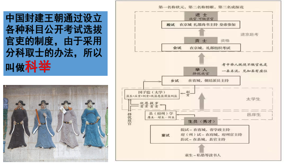 科举制度过程课件.pptx_第2页