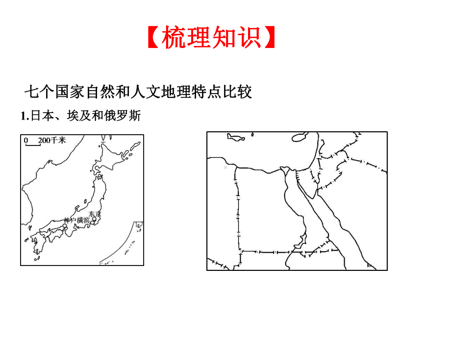 走进国家课件复习课件.ppt_第2页