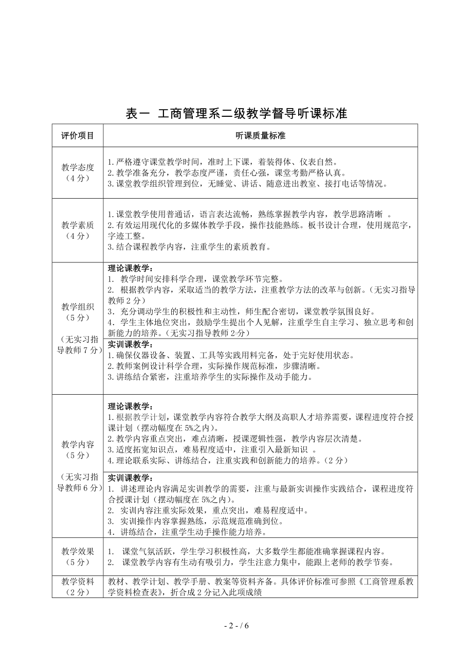 工商管理系二级教学督导量化考核指标体参考模板范本.doc_第2页