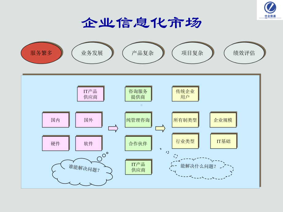 精选企业信息化第三方咨询资料课件.ppt_第3页