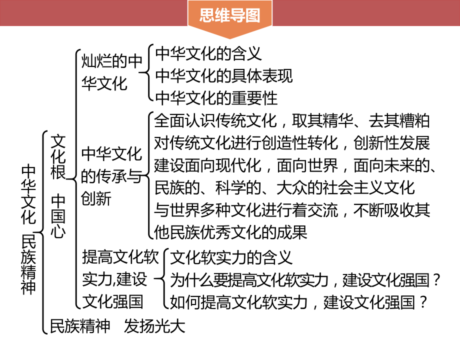 粤教版《道德与法治》九年级下册第五单元小结课件.ppt_第3页